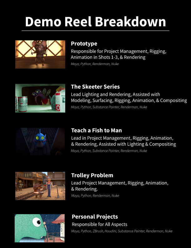 Demo Reel Breakdown